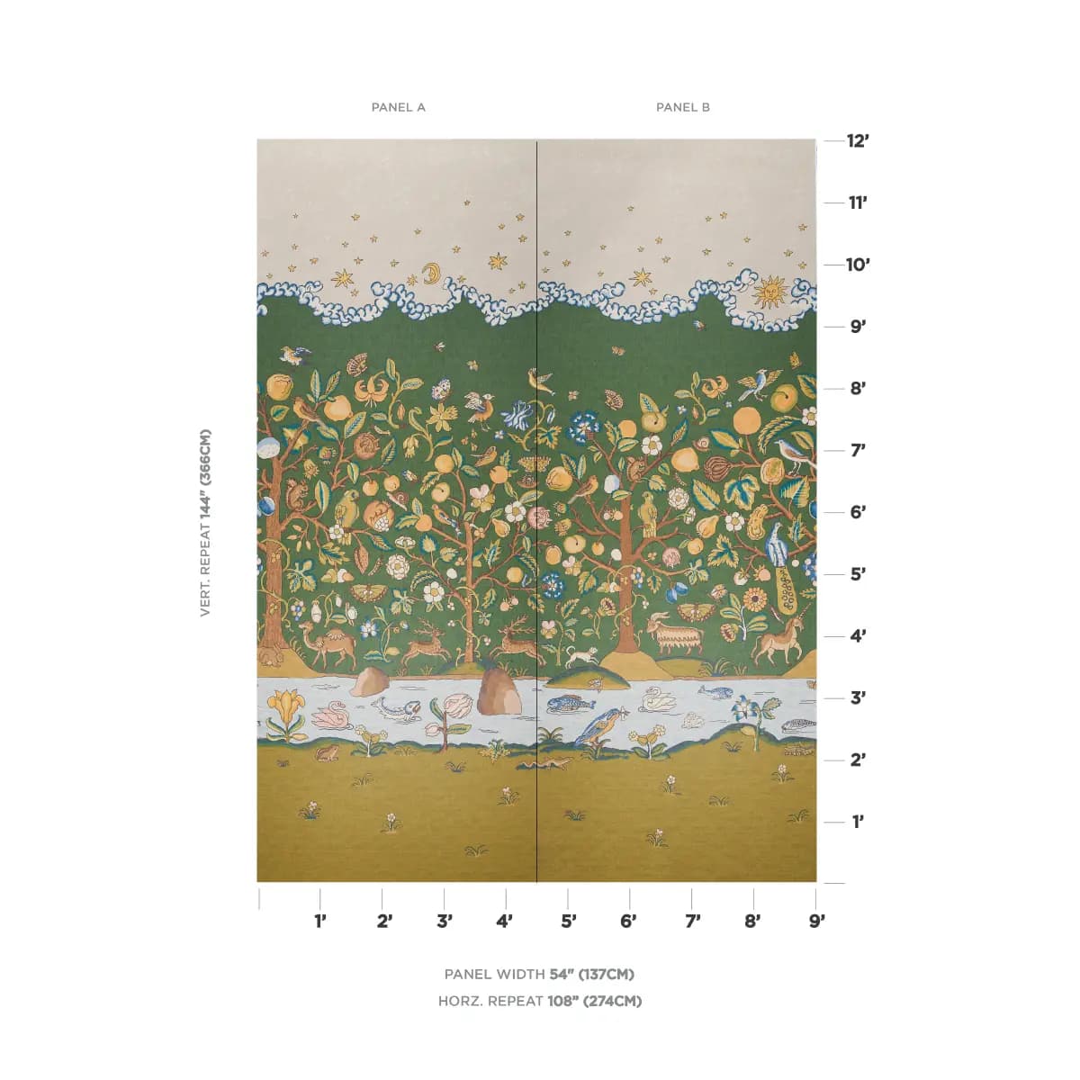 CHAUCER'S FOREST PANEL SET_ DOCUMENT